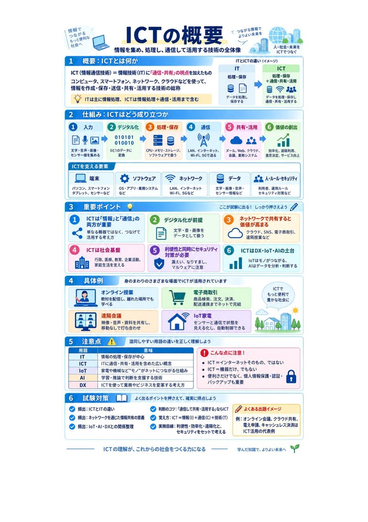 図解で理解★.com Master (ドットコムマスター) Advance (ダブルスター) 参考書図