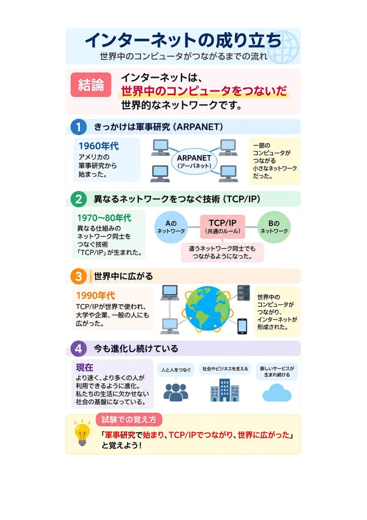 図解で理解★.com Master (ドットコムマスター) Advance (ダブルスター) 参考書図