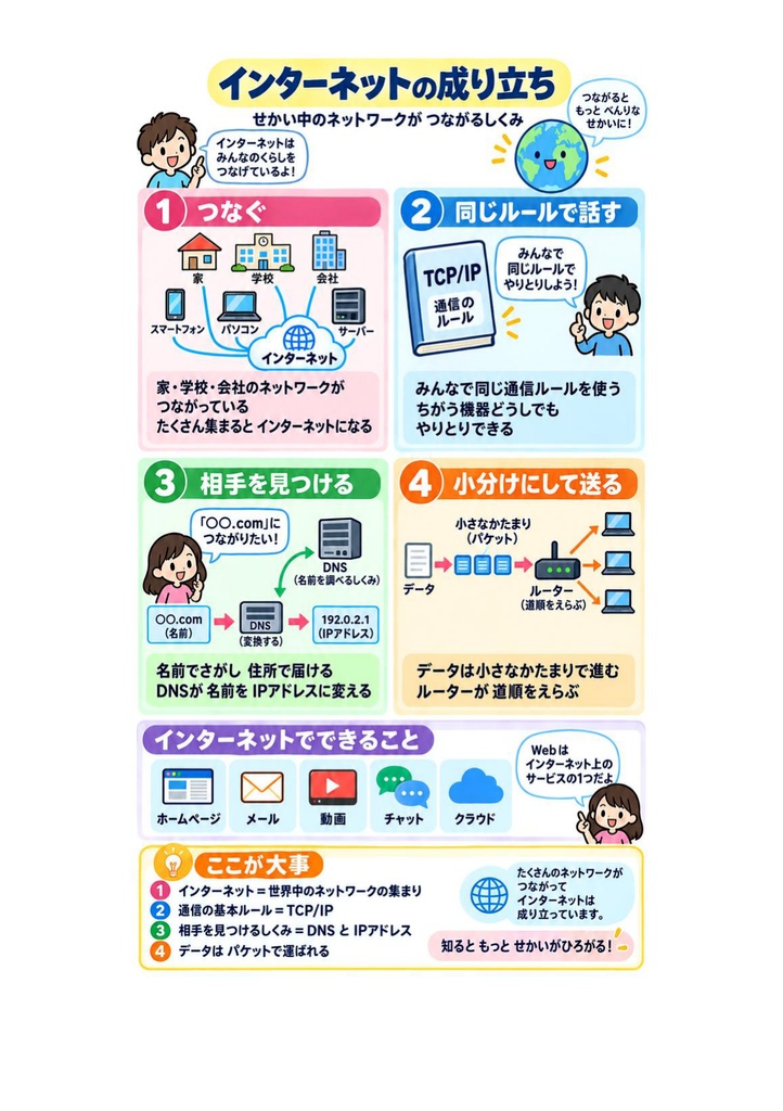 図解で理解★.com Master (ドットコムマスター) Advance (ダブルスター) 参考書図