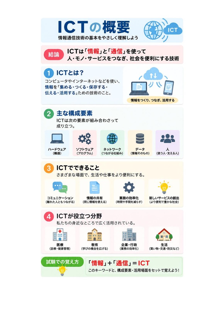 図解で理解★.com Master (ドットコムマスター) Advance (ダブルスター) 参考書図
