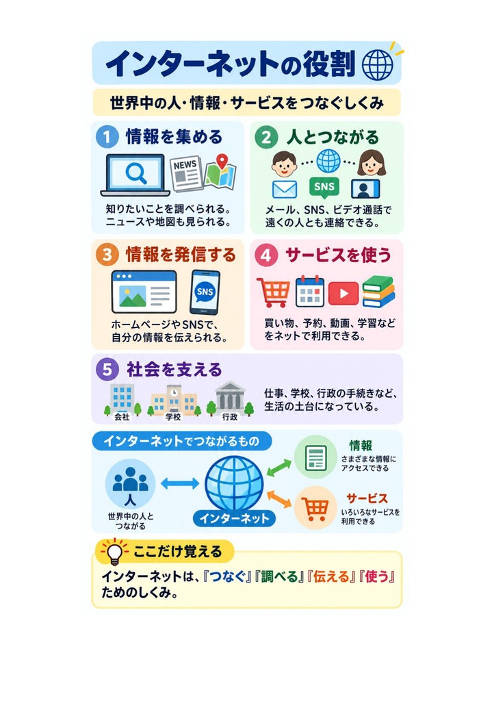 図解で理解★.com Master (ドットコムマスター) Basic 参考書図