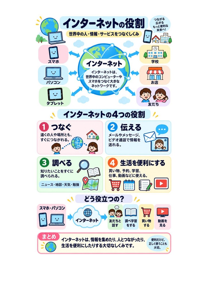 図解で理解★.com Master (ドットコムマスター) Basic 参考書図