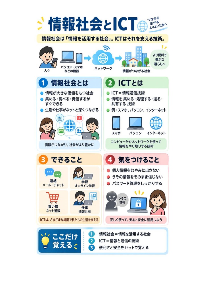 図解で理解★.com Master (ドットコムマスター) Basic 参考書図