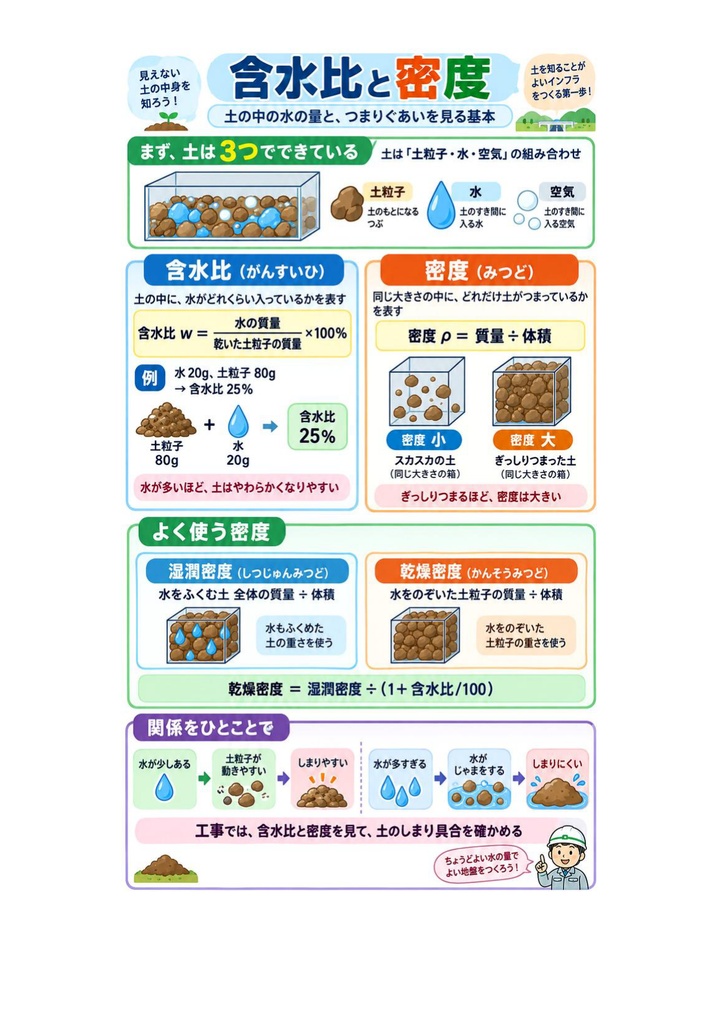 図解で理解★1級土木施工管理技士 第一次検定 参考書図