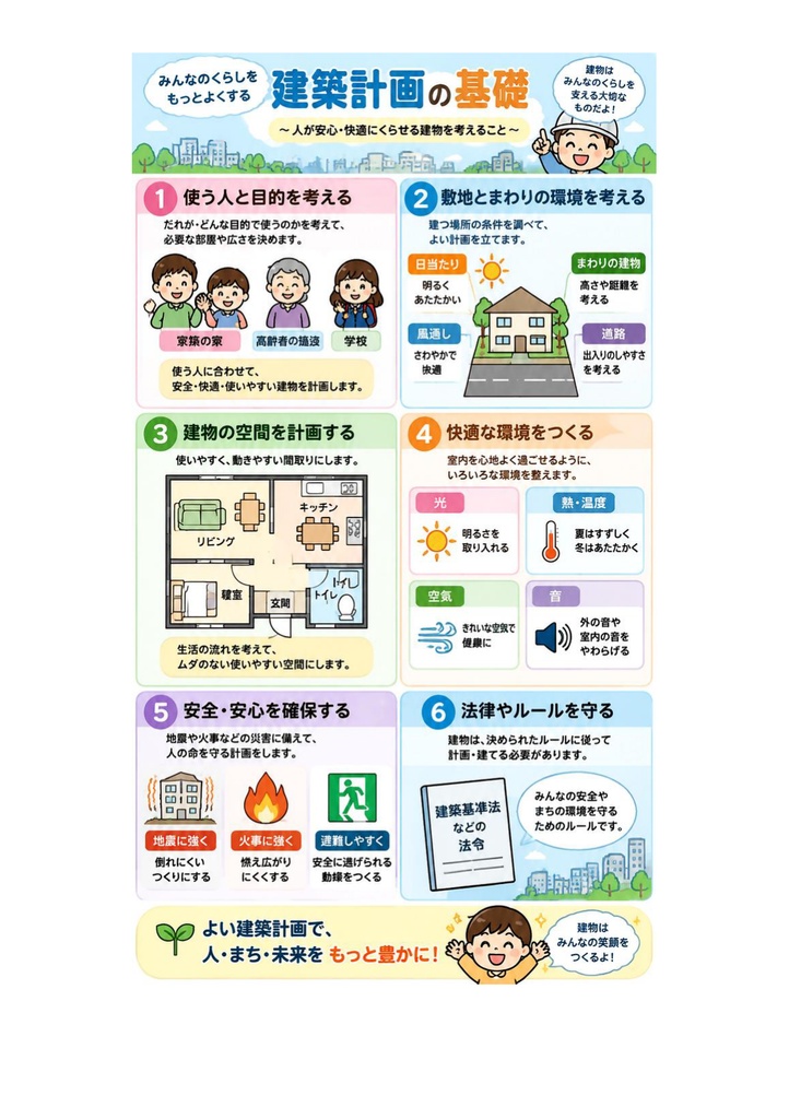 図解で理解★1級建築施工管理技士 第一次検定 参考書図