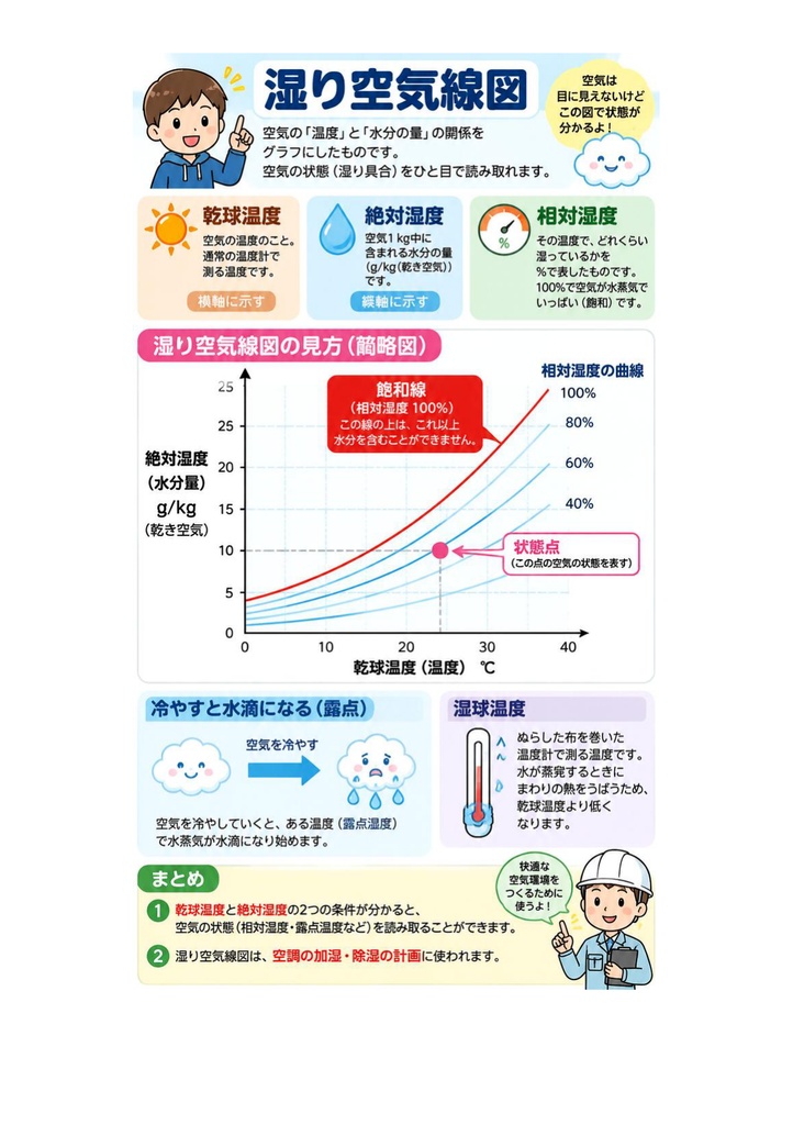 図解で理解★1級管工事施工管理技士 第一次検定 参考書図