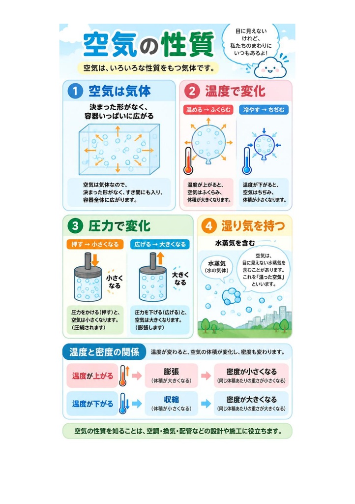 図解で理解★1級管工事施工管理技士 第一次検定 参考書図