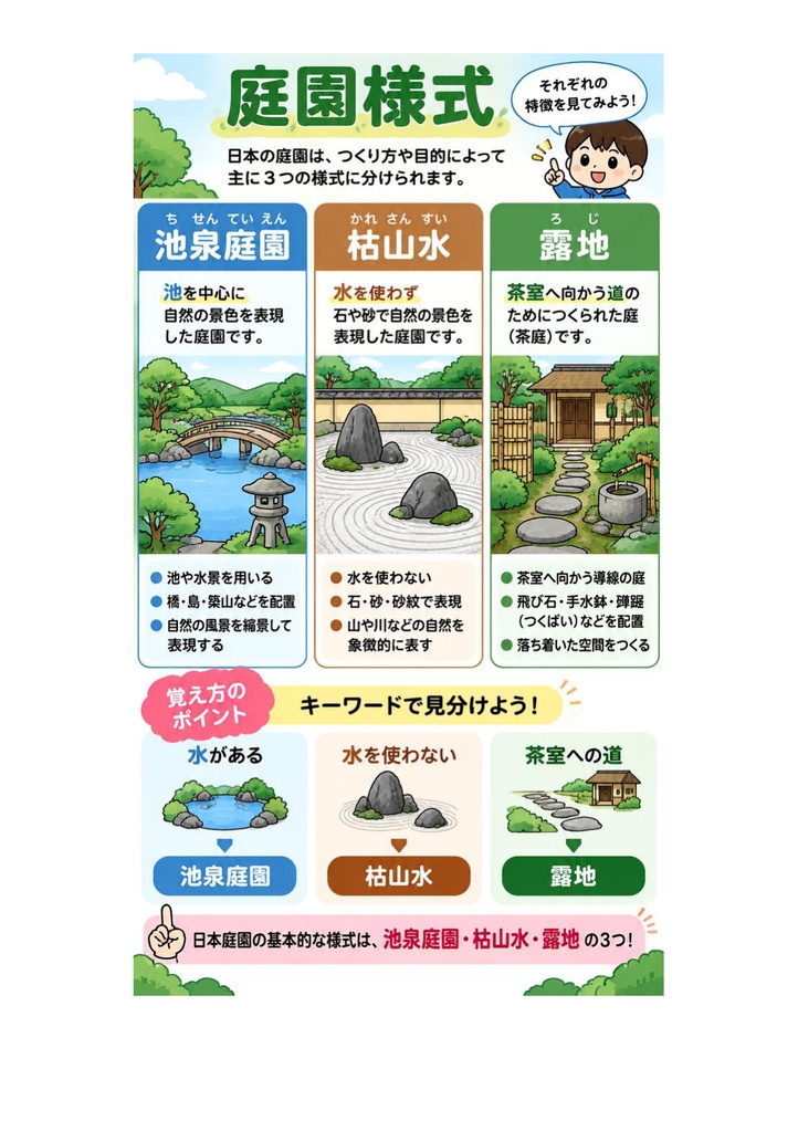 図解で理解★1級造園施工管理技士 第一次検定 参考書図