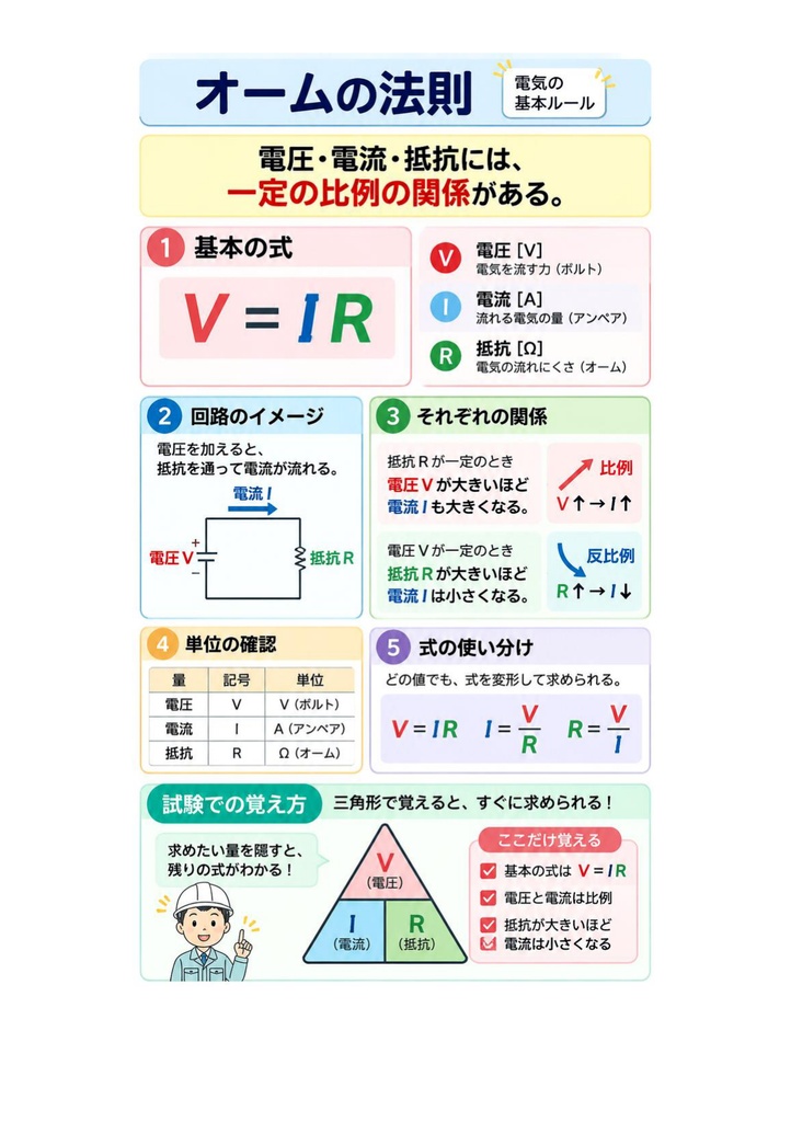 図解で理解★1級電気工事施工管理技士 第一次検定 参考書図