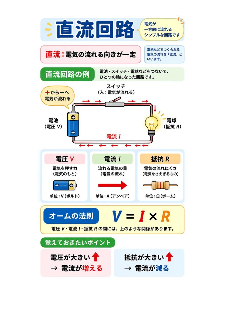 図解で理解★1級電気工事施工管理技士 第一次検定 参考書図
