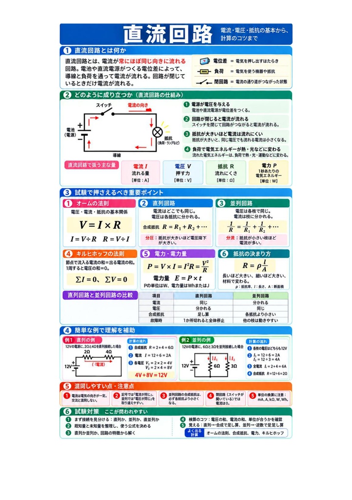 図解で理解★1級電気工事施工管理技士 第一次検定 参考書図