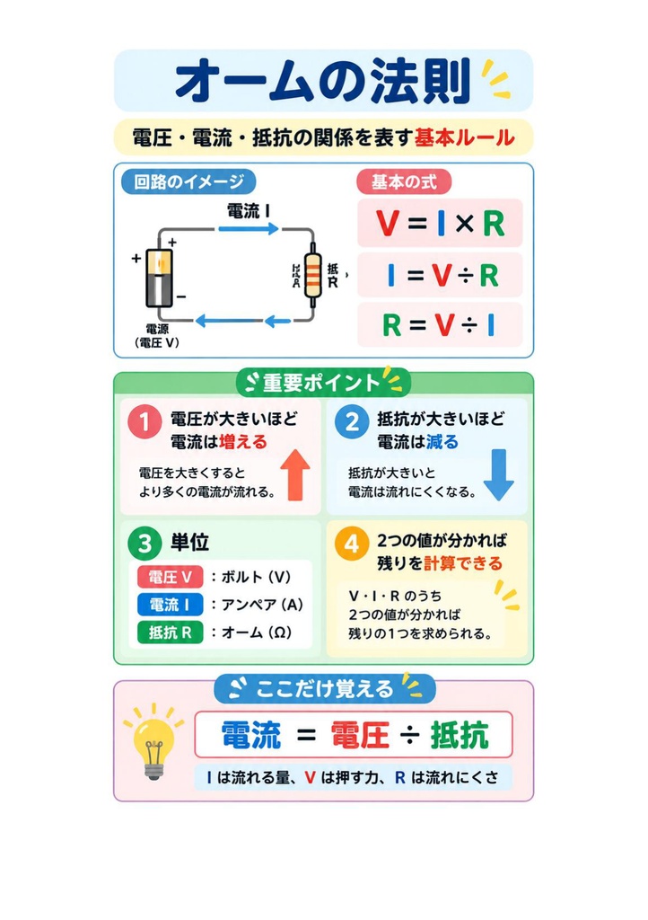 図解で理解★1級電気通信工事施工管理技士 第一次検定 参考書図
