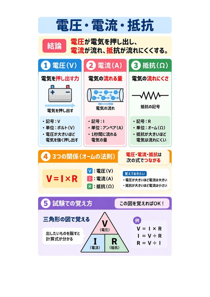 図解で理解★1級電気通信工事施工管理技士 第一次検定 参考書図