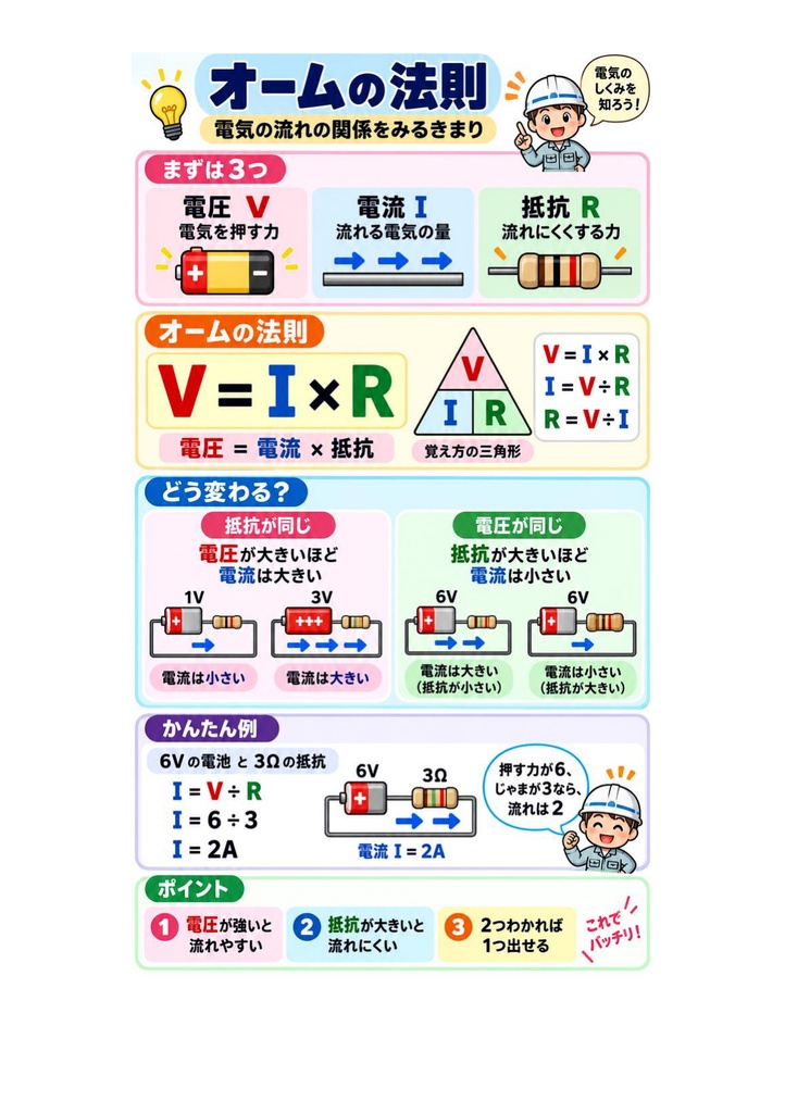 図解で理解★1級電気通信工事施工管理技士 第一次検定 参考書図