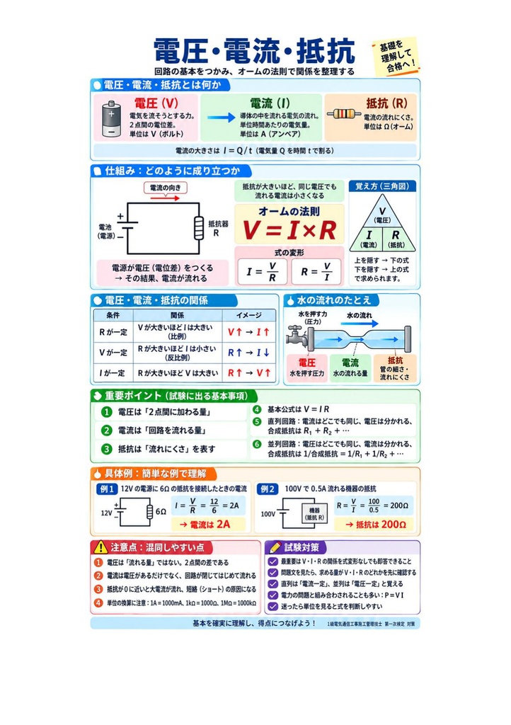 図解で理解★1級電気通信工事施工管理技士 第一次検定 参考書図