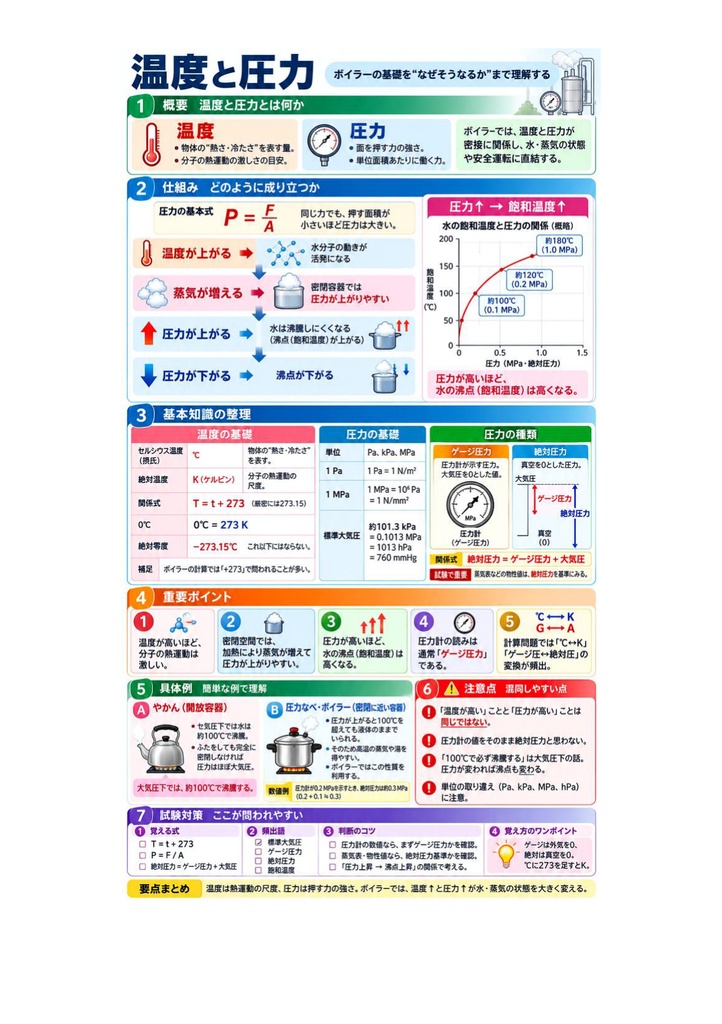 図解で理解★2級ボイラー技士 学科試験 参考書図