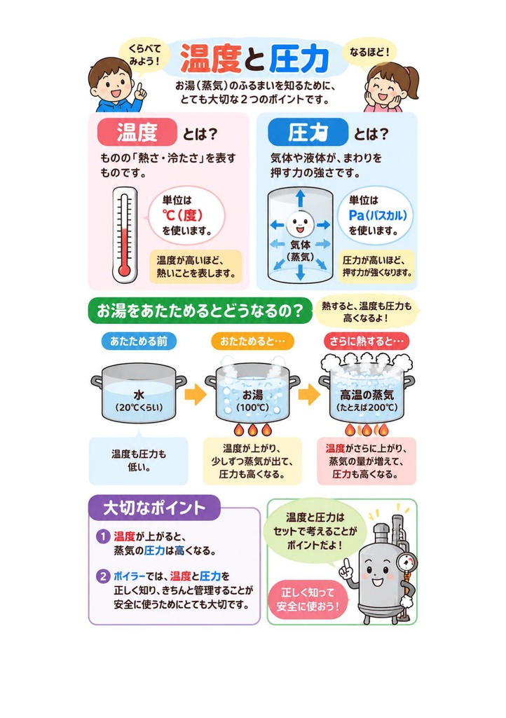 図解で理解★2級ボイラー技士 学科試験 参考書図