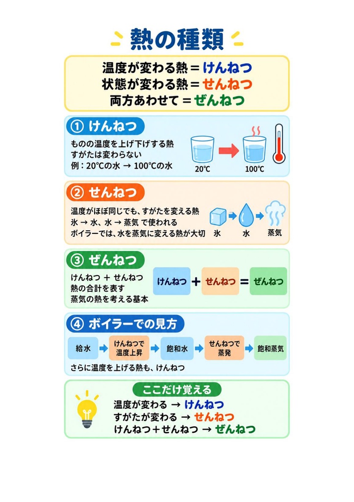 図解で理解★2級ボイラー技士 学科試験 参考書図