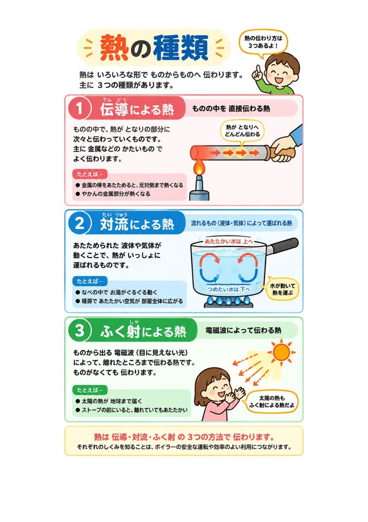 図解で理解★2級ボイラー技士 学科試験 参考書図