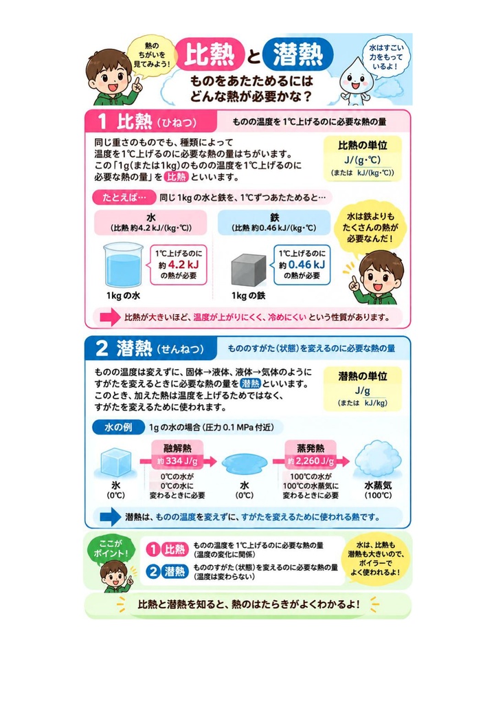 図解で理解★2級ボイラー技士 学科試験 参考書図