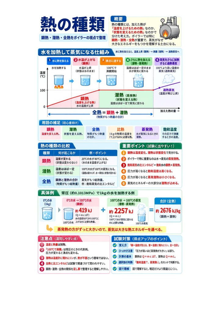 図解で理解★2級ボイラー技士 学科試験 参考書図