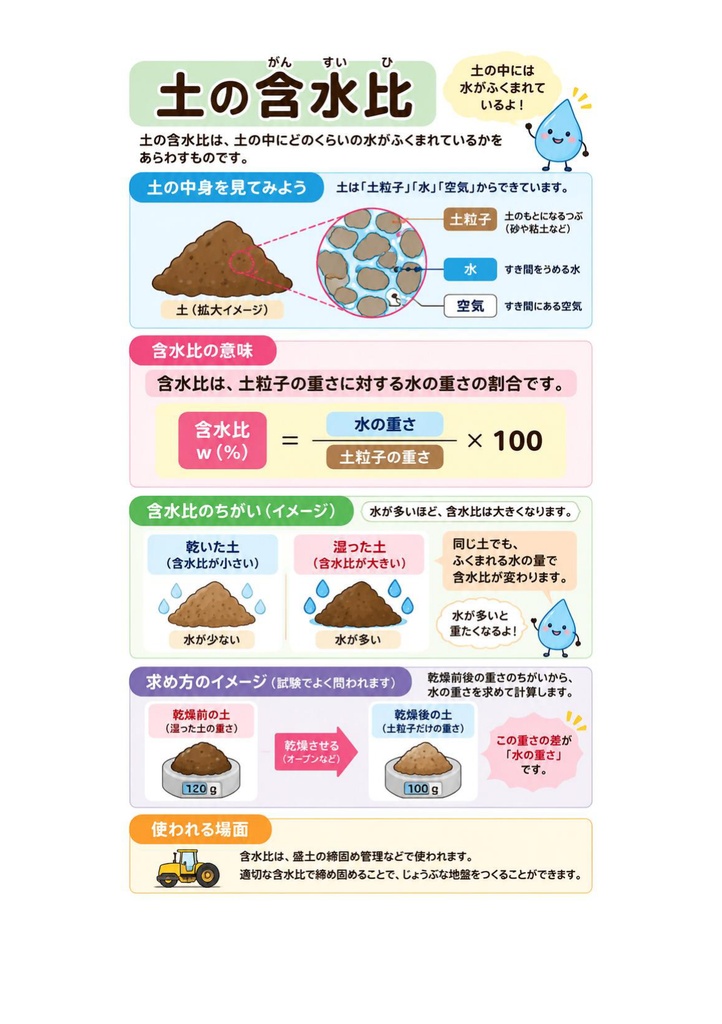 図解で理解★2級土木施工管理技士 第一次検定 参考書図
