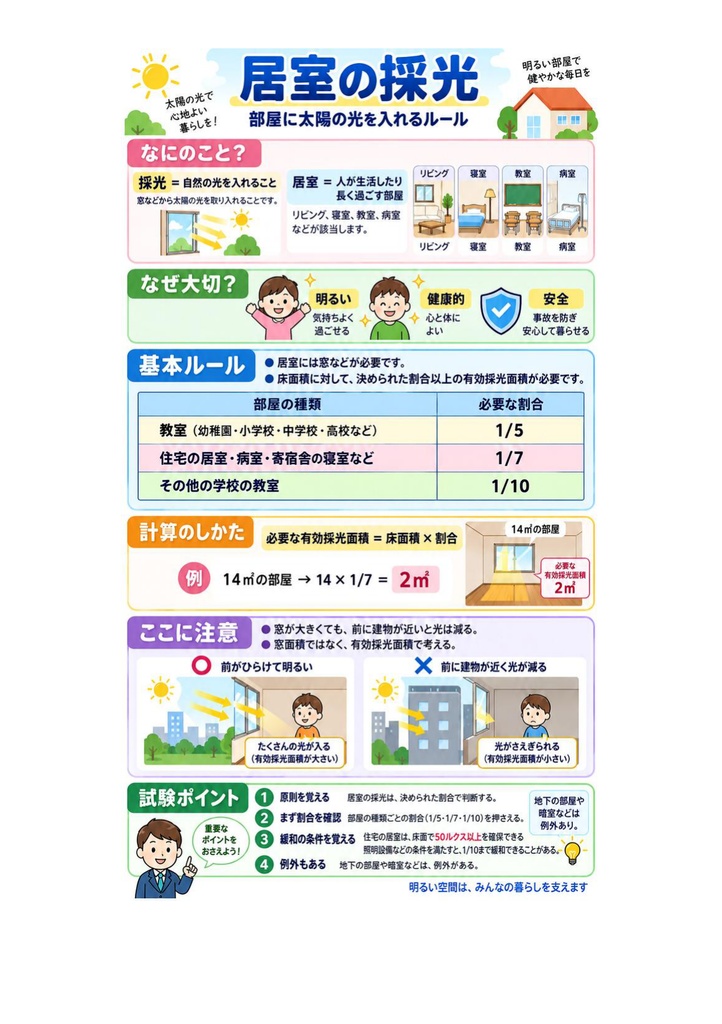図解で理解★2級建築施工管理技士 第一次検定 参考書図