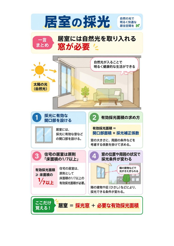 図解で理解★2級建築施工管理技士 第一次検定 参考書図