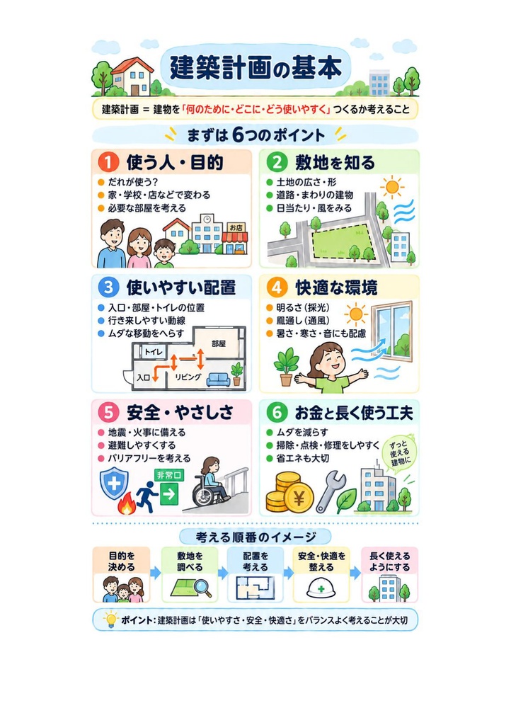 図解で理解★2級建築施工管理技士 第一次検定 参考書図