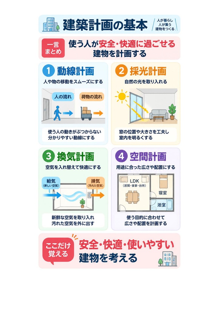 図解で理解★2級建築施工管理技士 第一次検定 参考書図