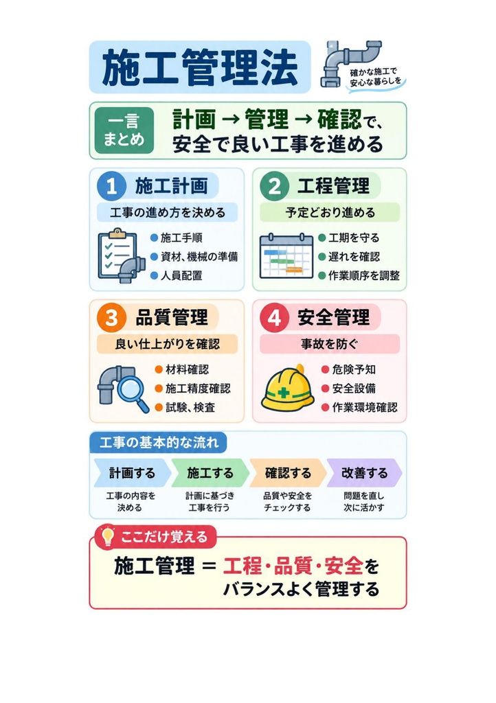 図解で理解★2級管工事施工管理技士 第二次検定 参考書図