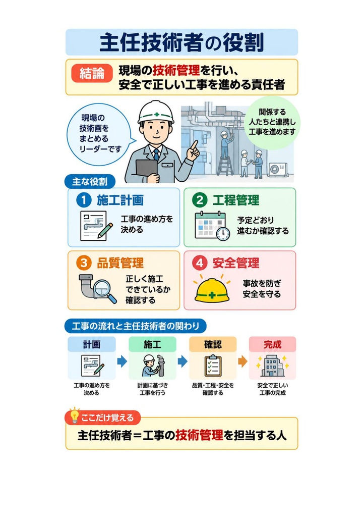 図解で理解★2級管工事施工管理技士 第二次検定 参考書図