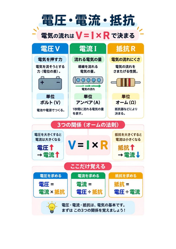 図解で理解★2級電気工事施工管理技士 第一次検定 参考書図