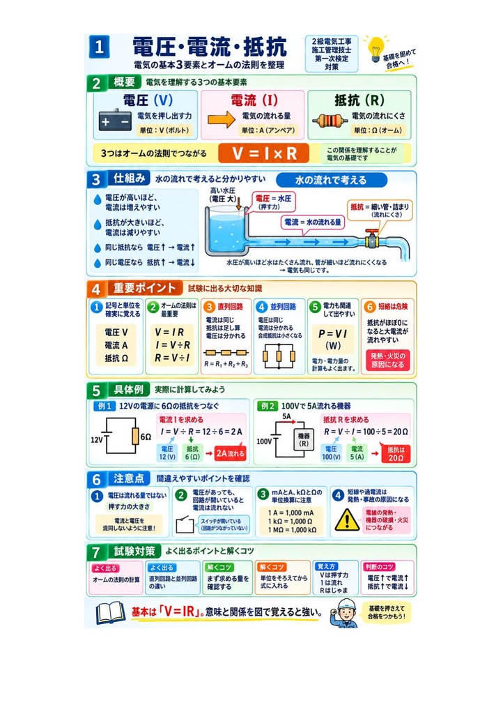 図解で理解★2級電気工事施工管理技士 第一次検定 参考書図
