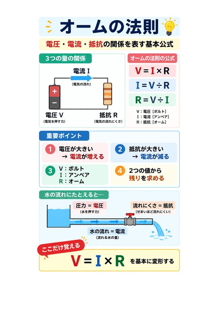 図解で理解★2級電気工事施工管理技士 第一次検定 参考書図