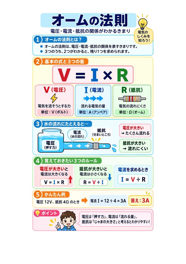 図解で理解★2級電気工事施工管理技士 第一次検定 参考書図