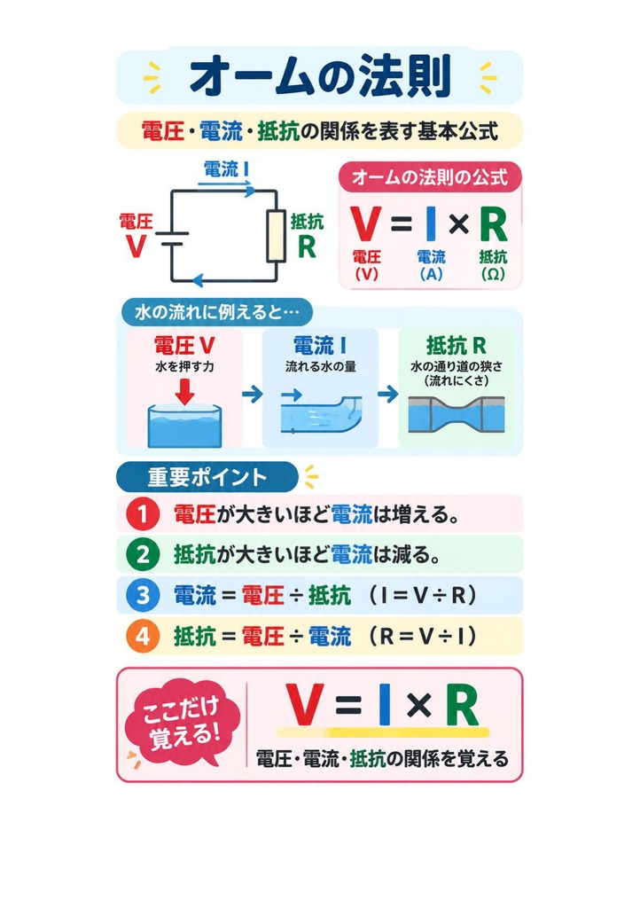 図解で理解★2級電気通信工事施工管理技士 第一次検定 参考書図