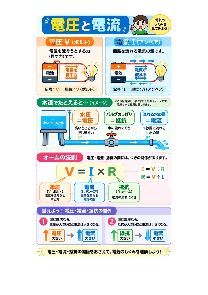 図解で理解★2級電気通信工事施工管理技士 第一次検定 参考書図