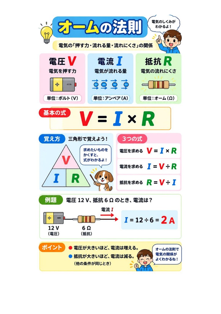 図解で理解★2級電気通信工事施工管理技士 第一次検定 参考書図