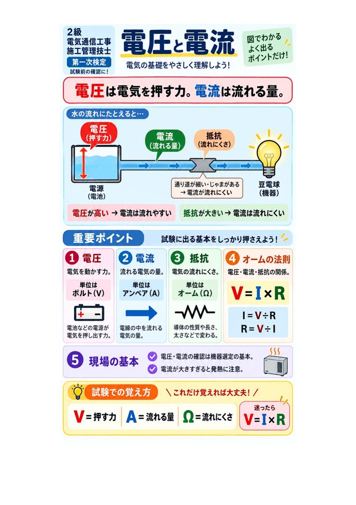 図解で理解★2級電気通信工事施工管理技士 第一次検定 参考書図