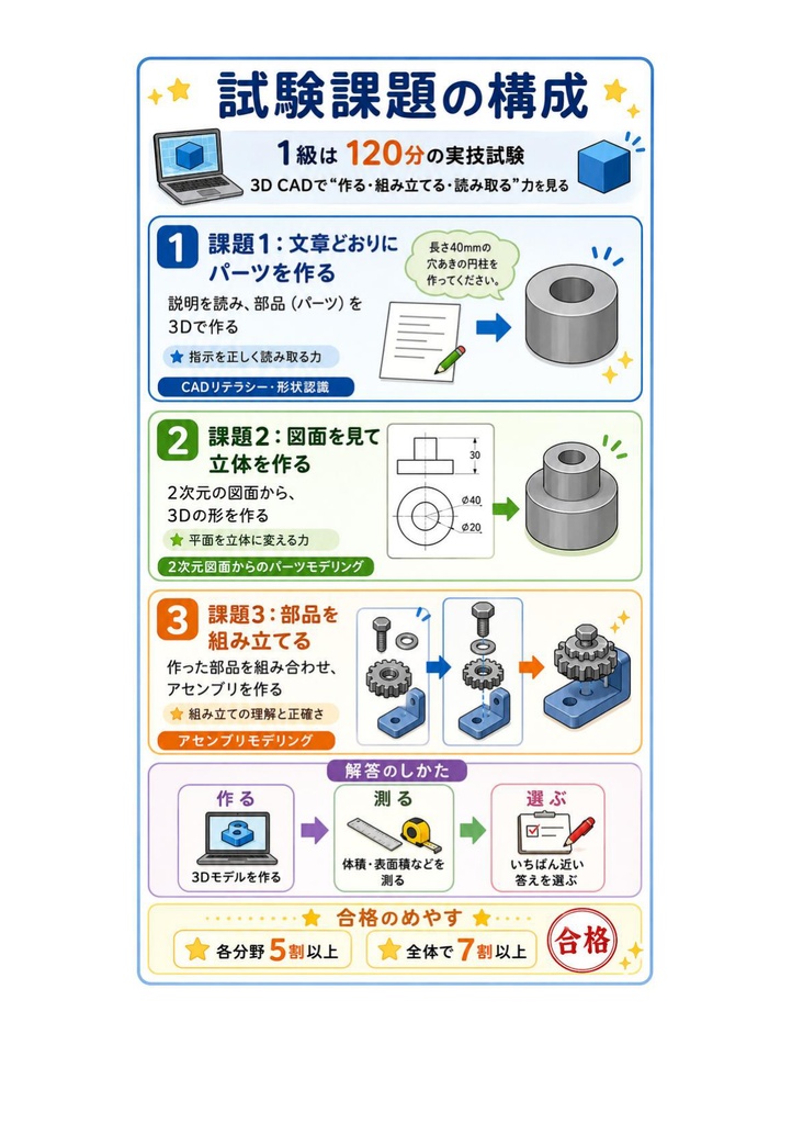 図解で理解★3D次元CAD利用技術者試験 1級 (機械) 参考書図
