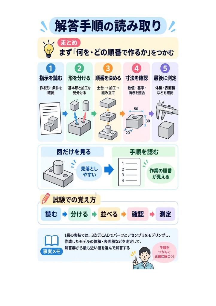 図解で理解★3D次元CAD利用技術者試験 1級 (機械) 参考書図