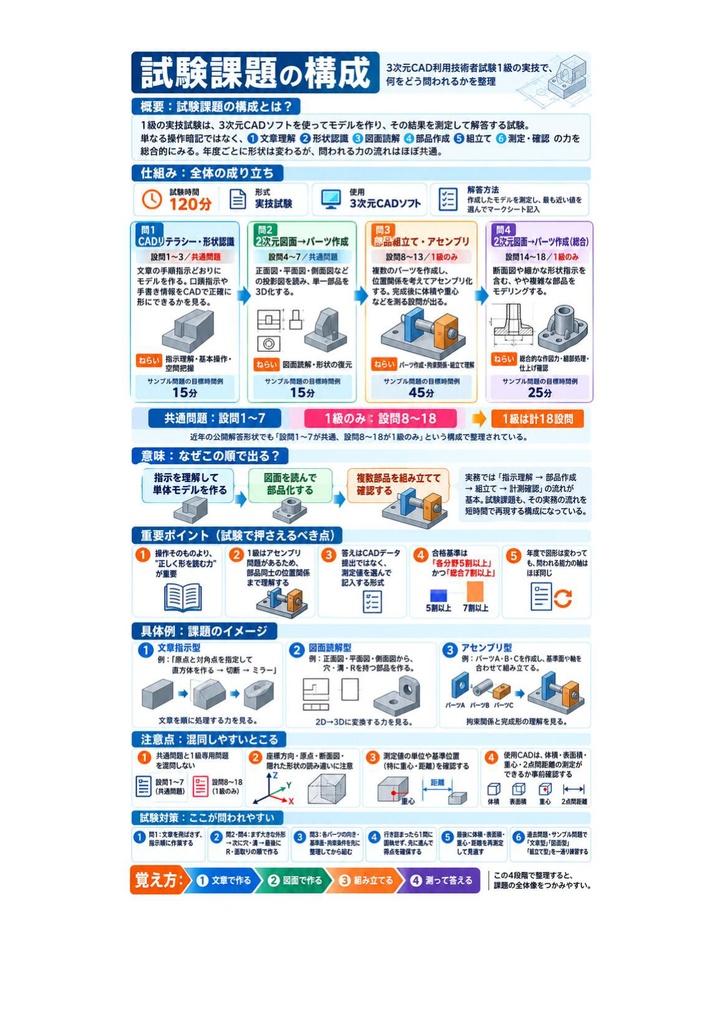 図解で理解★3D次元CAD利用技術者試験 1級 (機械) 参考書図