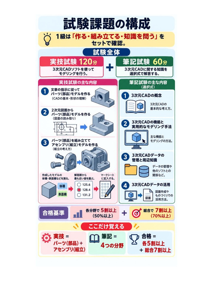図解で理解★3D次元CAD利用技術者試験 1級 (機械) 参考書図