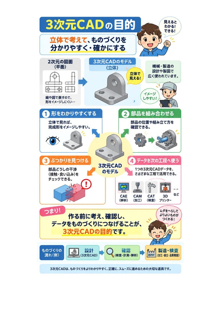 図解で理解★3D次元CAD利用技術者試験 2級 (機械) 参考書図