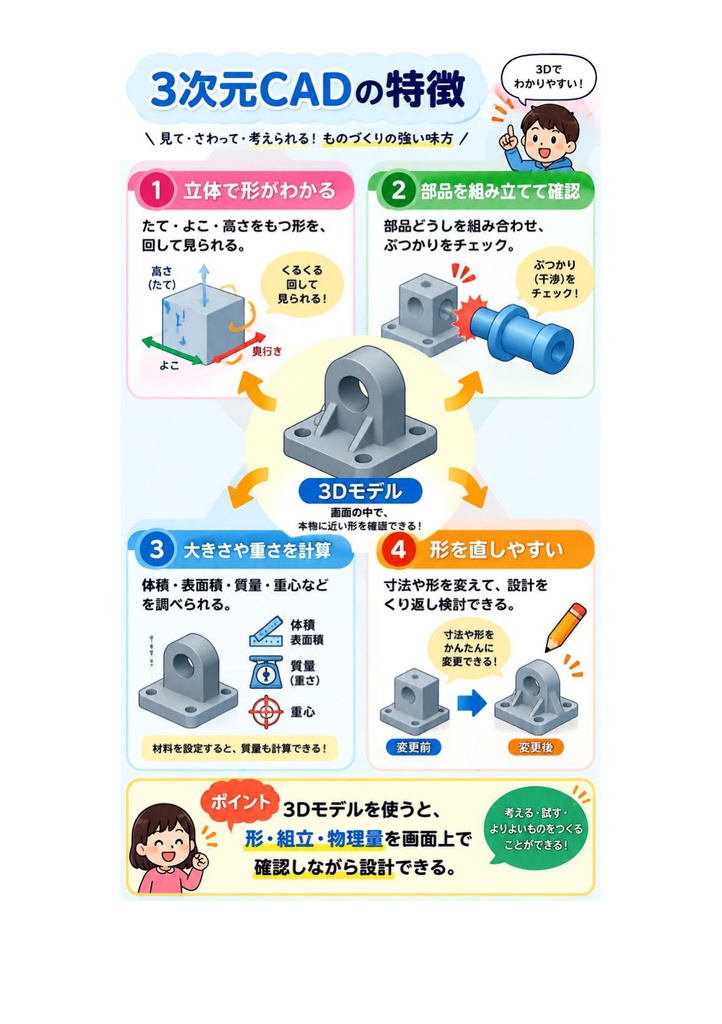 図解で理解★3D次元CAD利用技術者試験 2級 (機械) 参考書図