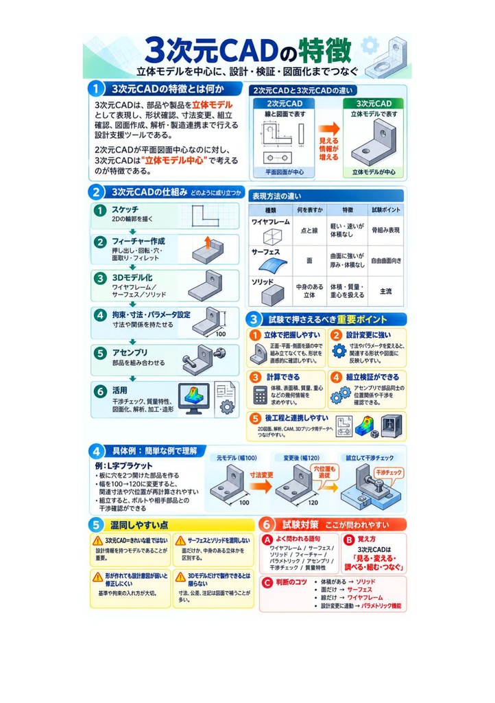 図解で理解★3D次元CAD利用技術者試験 2級 (機械) 参考書図