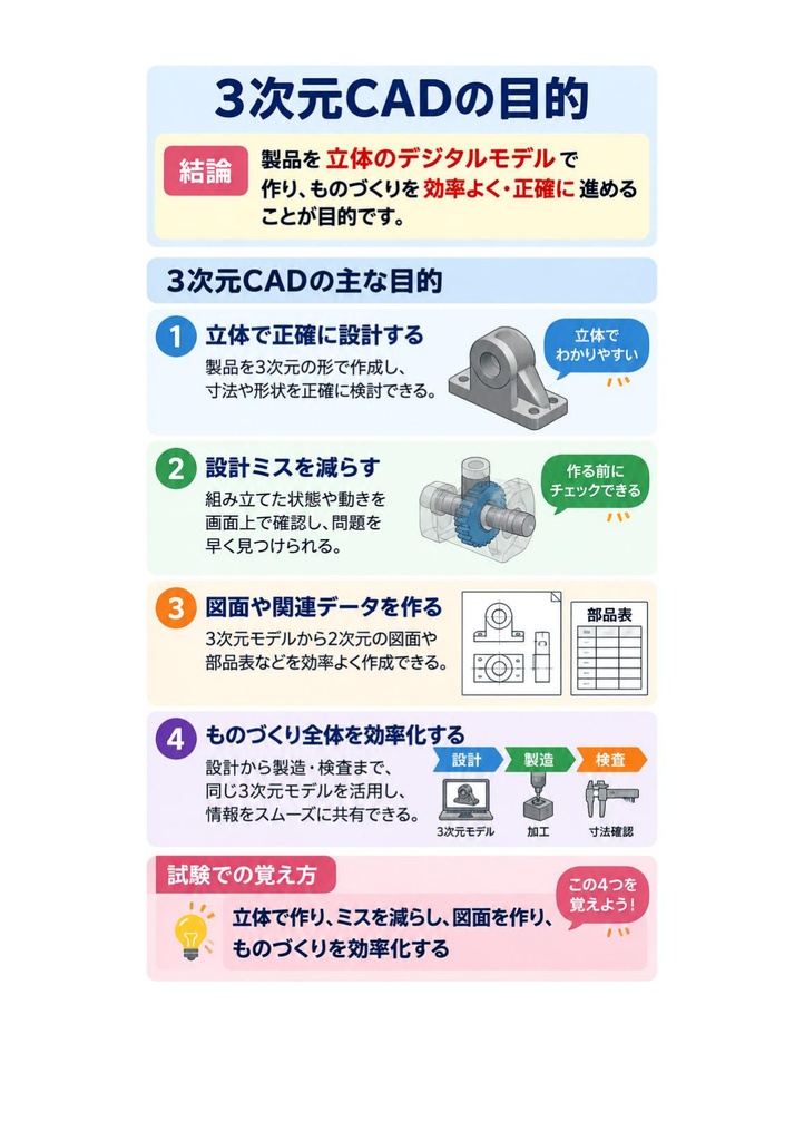 図解で理解★3D次元CAD利用技術者試験 2級 (機械) 参考書図