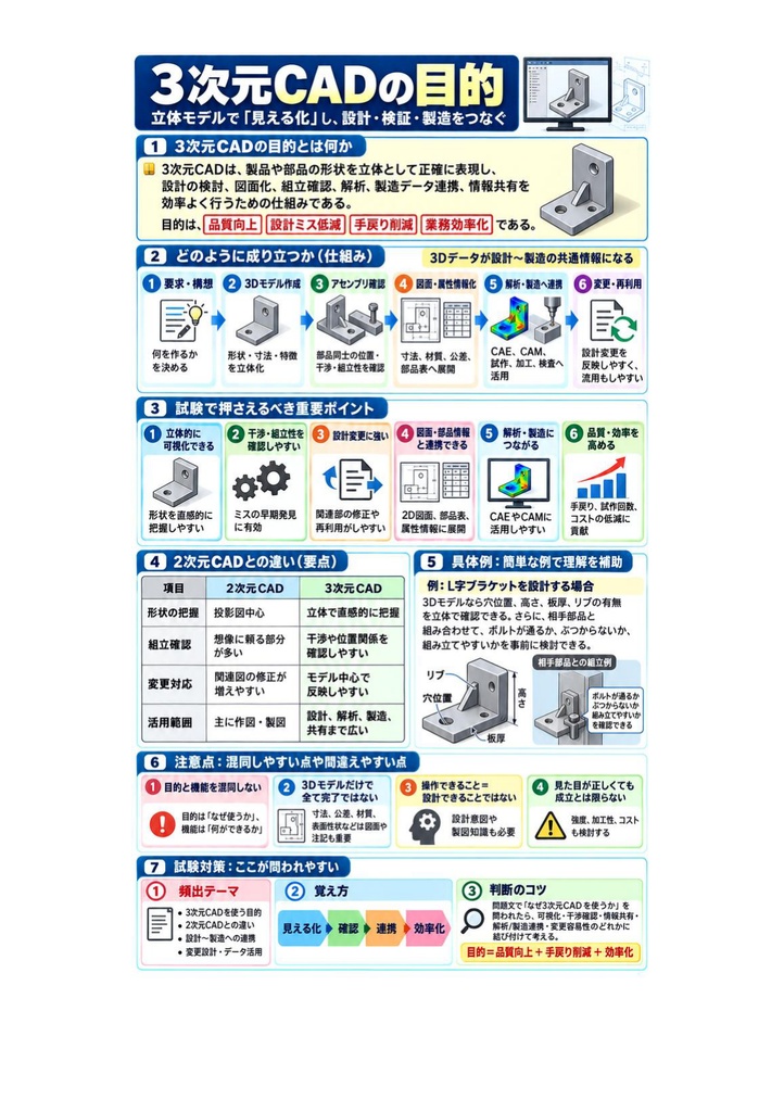 図解で理解★3D次元CAD利用技術者試験 2級 (機械) 参考書図