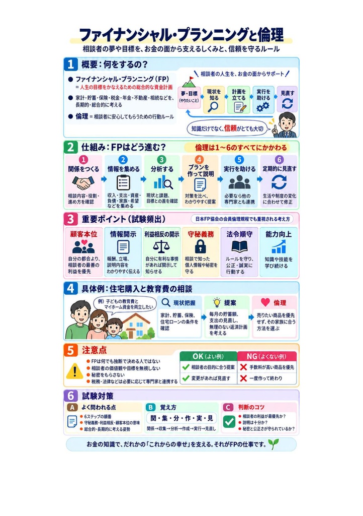 図解で理解★3級FP技能士 学科 参考書図
